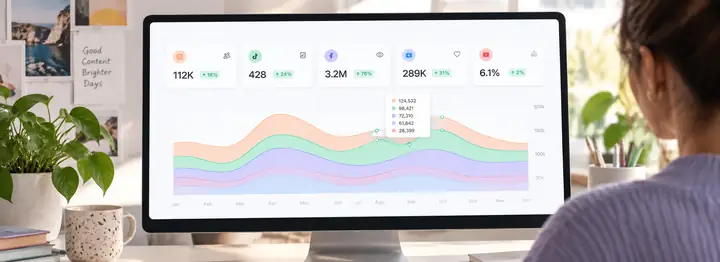 Ein übersichtlicher Social-Media-Analysebericht mit Leistungskennzahlen und einem farbenfrohen Flächendiagramm.